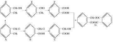 電解質(zhì)、非電解質(zhì)及相關(guān)化學(xué)反應(yīng)類型題目解析