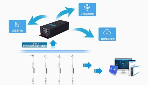 計訊物聯(lián)智慧燈桿系統(tǒng)應用實例丨案例分享