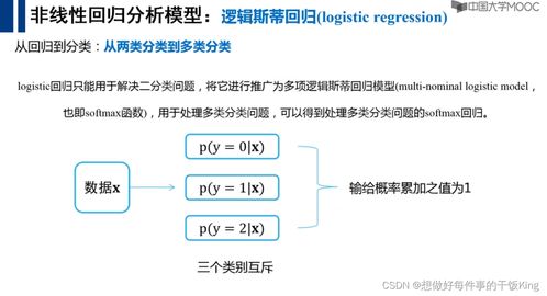 人工智能筆記6.0 統計機器學習算法在通用應用系統中的實踐與展望