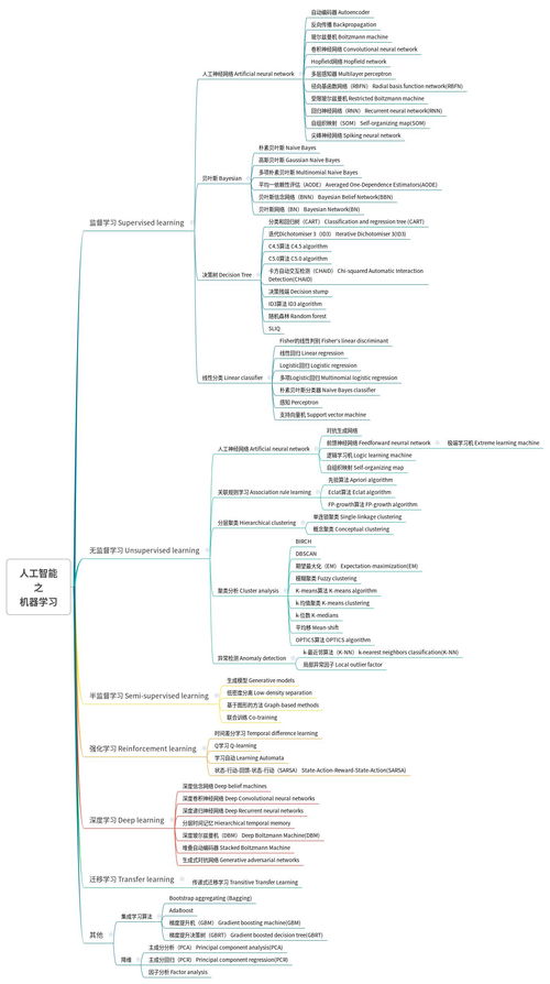 人工智能之機器學(xué)習(xí)算法體系及其在通用應(yīng)用系統(tǒng)中的實踐
